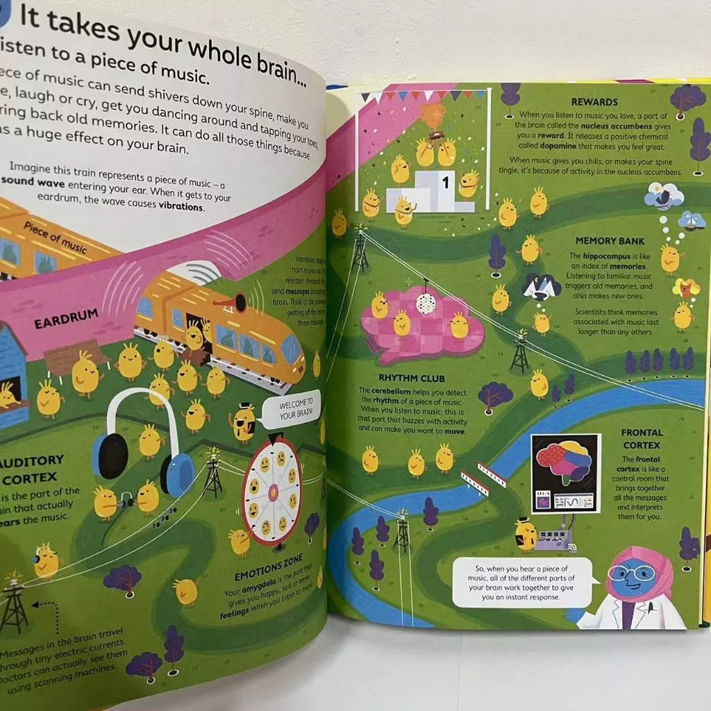 Usborne 100 Things To Know About (Hardcover)